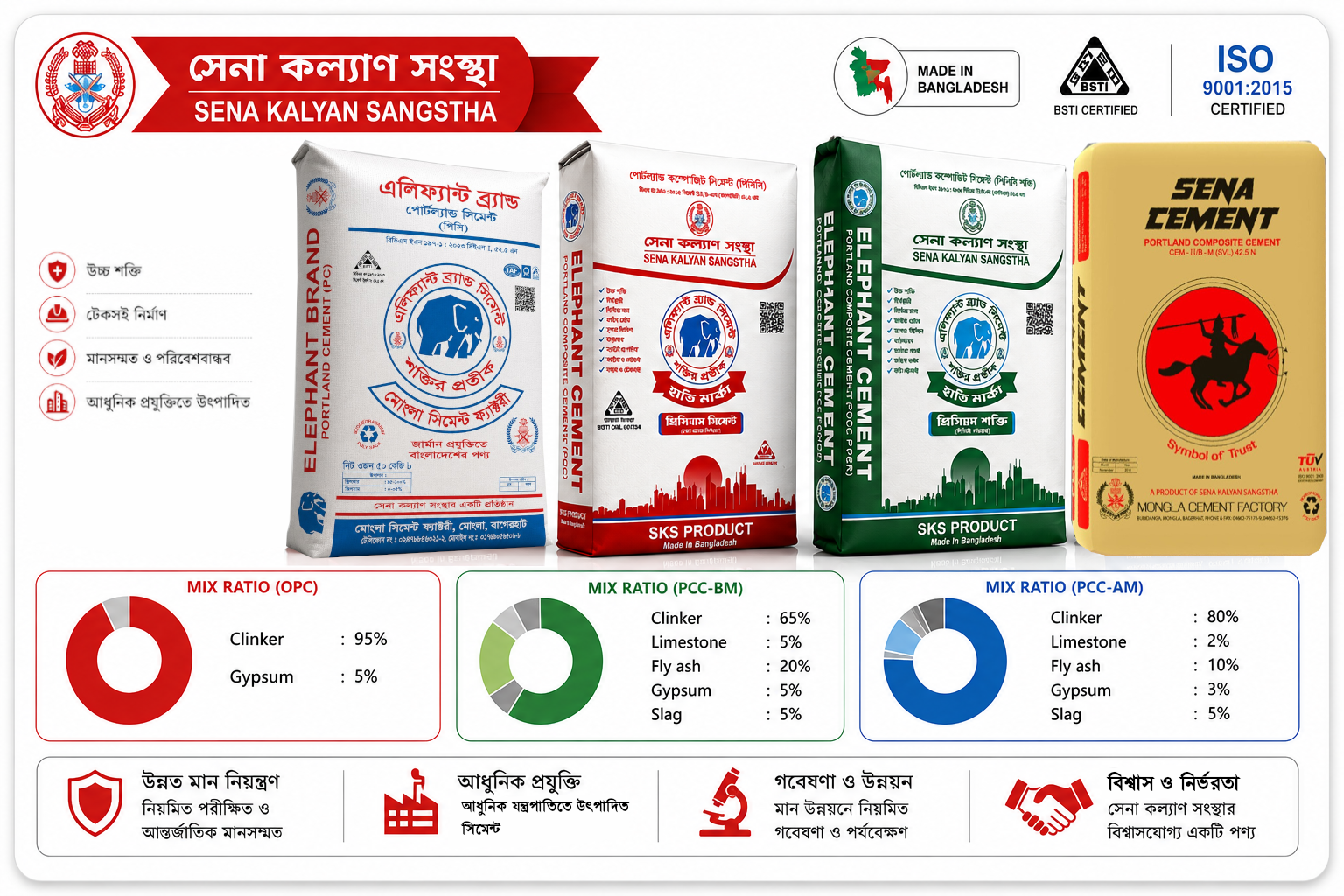 কারখানার পণ্য
